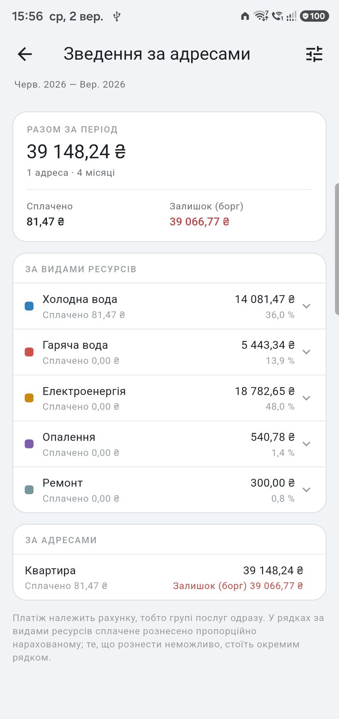 The summary across addresses in KomMeter